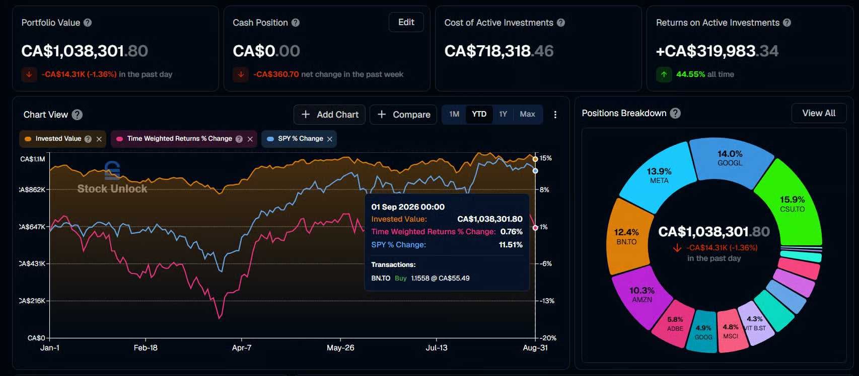 Post media