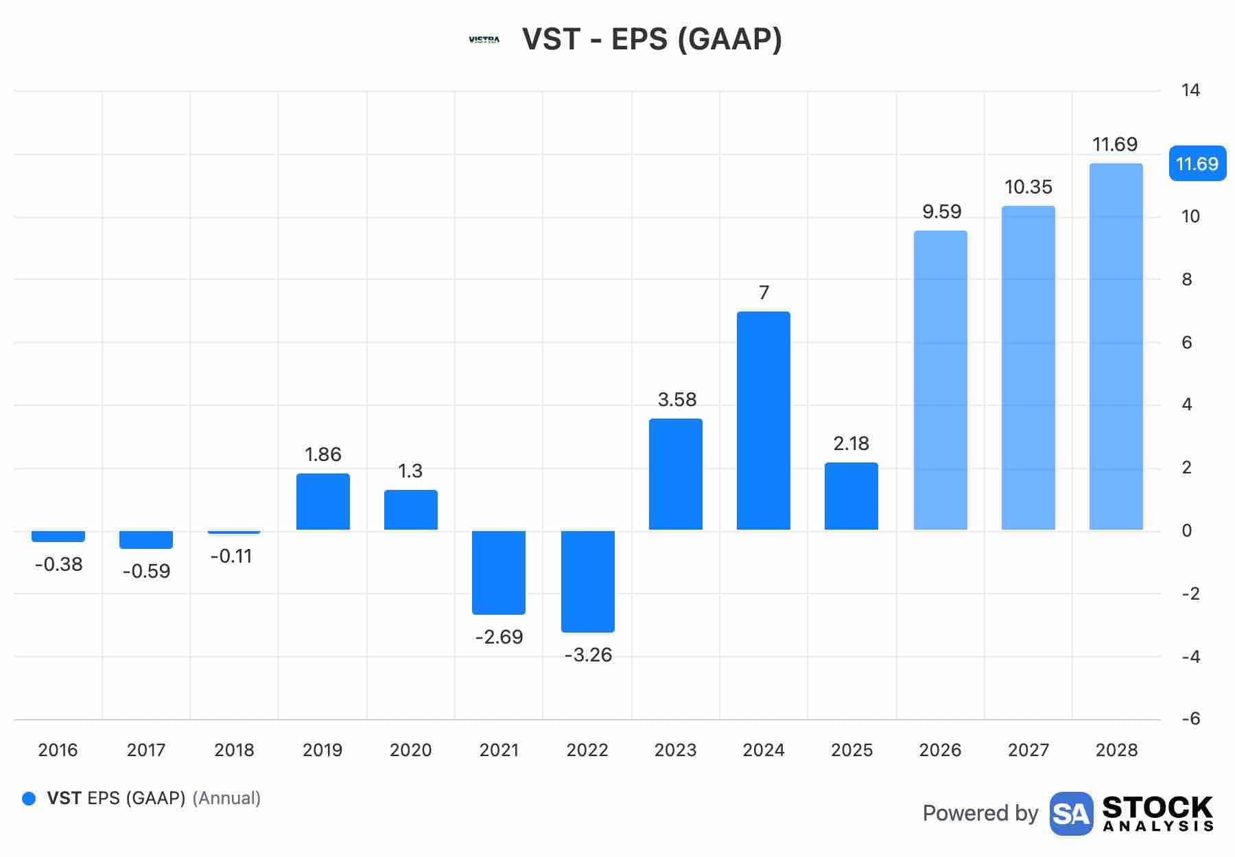 Post media