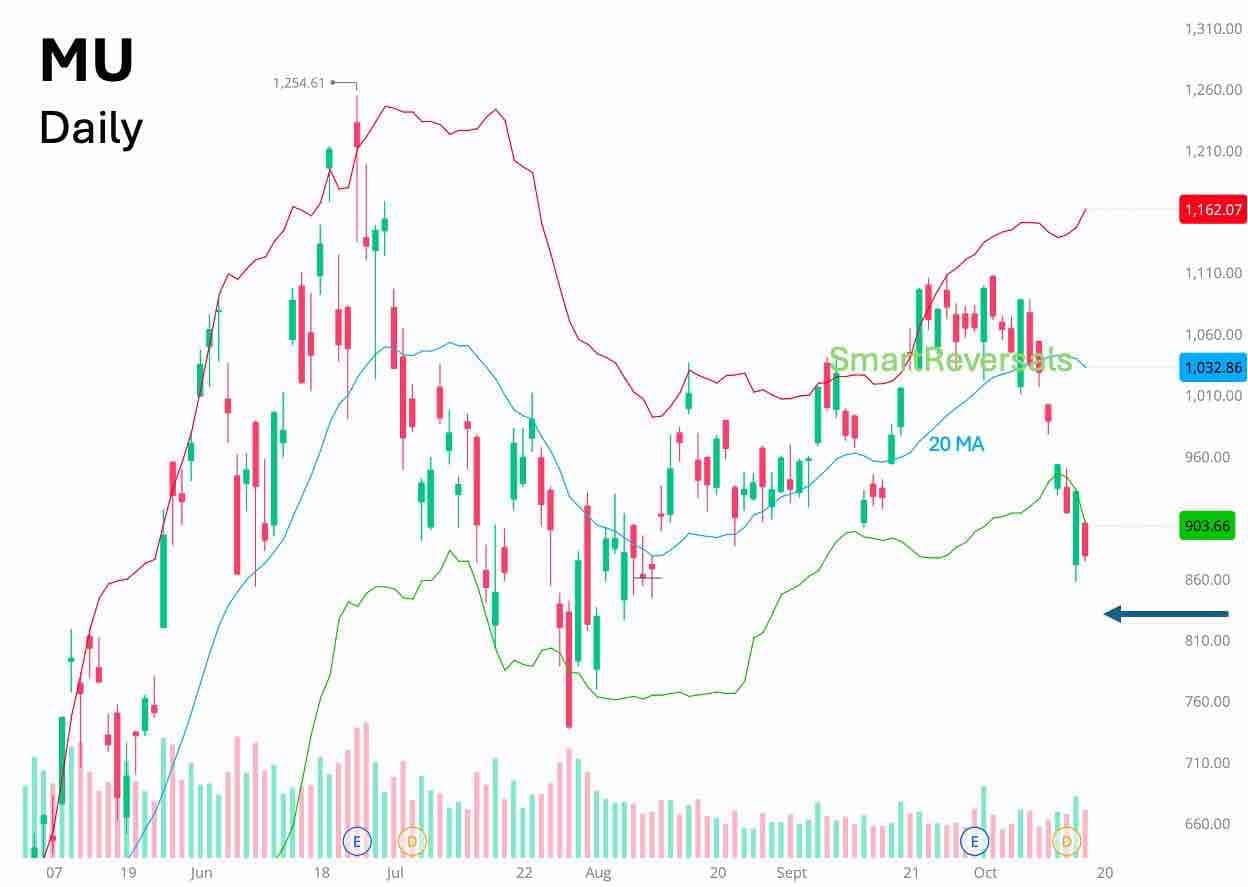 Post media